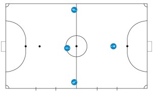 Formationen/Aufstellungen im Futsal - Das 3-1