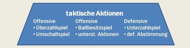 die Futsalpyramide - Kopie (2)