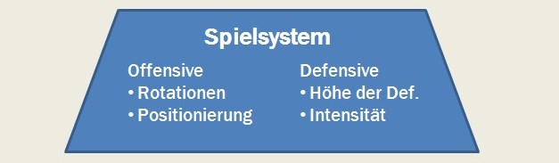 die Futsalpyramide - Kopie (3)