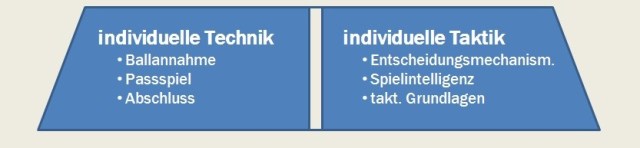 die Futsalpyramide - Kopie