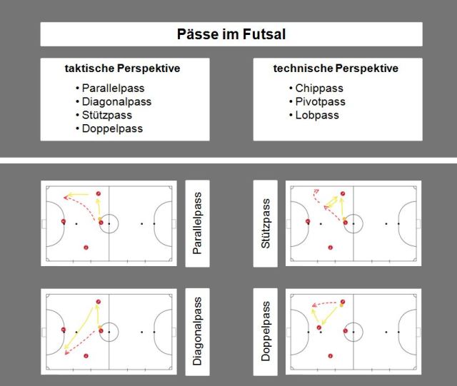 mister futsal pass